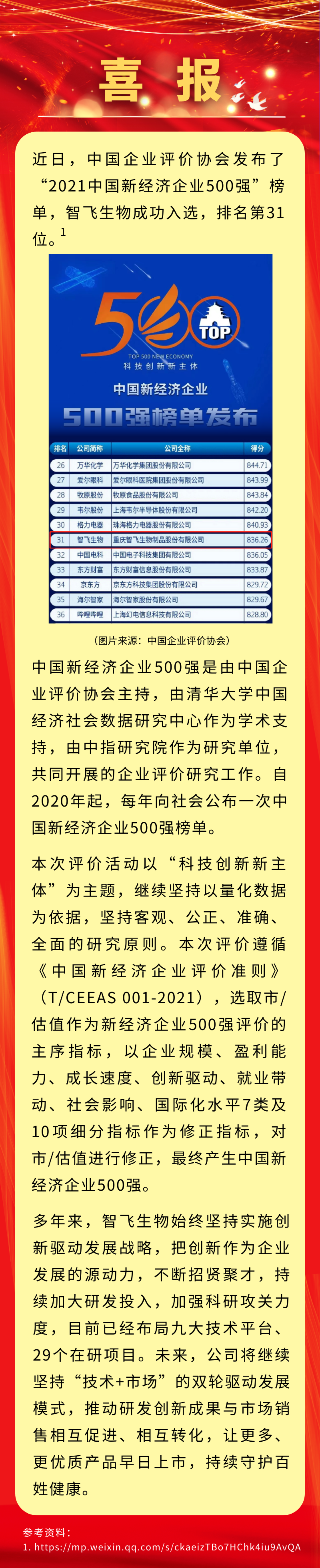 喜讯！凯发K8天生赢家一触即发生物入选&ldquo;2021中国新经济企业500强&rdquo;，排名第31位.png